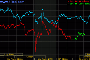 Giá vàng ngày 17/10: Bất ngờ tăng 2 triệu đồng/lượng