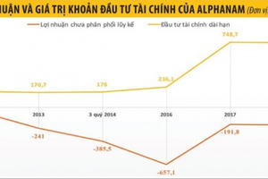 Alphanam 'hé sáng' sau 4 năm hủy niêm yết