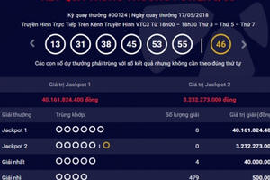 Kết quả xổ số Vietlott 17/5/2018: Giải Jackpot trị giá hơn 40 tỷ khiến nhiều người "hụt hơi"
