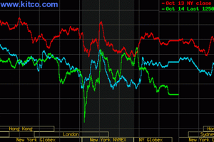 Giá vàng tuần tới tỏa sáng trở lại