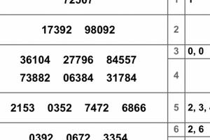 Bảng kết quả xổ số miền Bắc "dị nhất" lịch sử