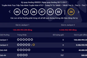 Kết quả xổ số Vietlott 30/11: 126 tỷ đồng đang đi tìm chủ nhân