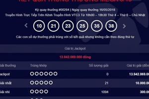 Kết quả xổ số Vietlott 16/5/2018: giải Jackpot nâng lên hơn 13 tỷ