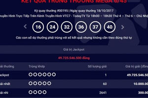 Kết quả xổ số Vietlott ngày 18/10: Đã có chủ nhân giải Jackpot hơn 49 tỷ đồng