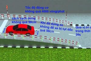 Kinh nghiệm thi bằng lái xe: Vượt qua bài thi “Dừng và khởi hành xe ngang dốc”