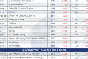 Nhiều trường đại học công bố chỉ tiêu, phương thức tuyển sinh năm 2020