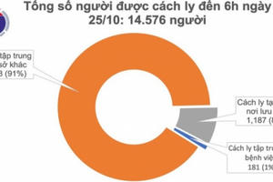 Việt Nam chữa khỏi 1.051 bệnh nhân mắc Covid-19 Việt Nam chữa khỏi 1.051 bệnh nhân mắc Covid-19