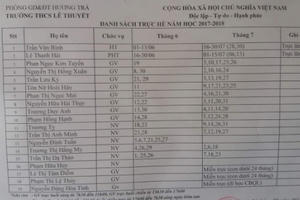 Vụ xông vào trường hiếp dâm cô giáo: Dấu hiệu bất thường trong lịch trực hè?