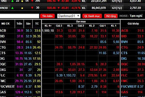 Dòng tiền hướng tới nhóm Bluechips, VN-Index hồi phục sau 3 phiên điều chỉnh liên tiếp