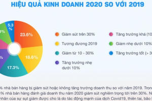 Cuộc đổi ngôi bất ngờ, những ông chủ ngược dòng trong đại dịch