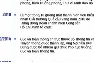 Chân dung ông Nguyễn Huy Dũng-Thứ trưởng trẻ nhất Việt Nam