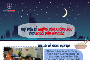 Thợ điện và những đêm không giấc ngủ cho người dân yên giấc
