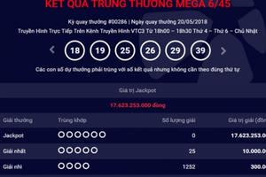 Kết quả xổ số Vietlott 20/5/2018: Thêm nhiều người "hụt" giải Jackpot