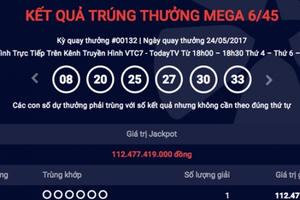Kết quả Vietlott ngày 24/5: Giải thưởng Jackpot 112 tỷ đồng đã có chủ