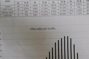 Hà Nội chính thức công bố điểm thi vào lớp 10, đã có thủ khoa đầu tiên