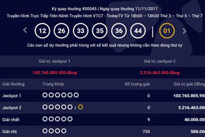 Kết quả xổ số Vietlott 14/11: Giải Jackpot Power 6/55 trị giá 102 tỷ đồng mà chưa ai "khuân" đi được