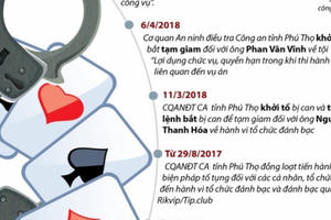 Quá trình triệt phá vụ án tổ chức đánh bạc trực tuyến ngàn tỉ