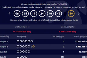 Kết quả xổ số Vietlott Power 6/55 ngày 19/10: Không ai khuân giải thưởng trị giá 77 tỷ đồng