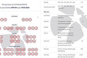 Mua 2 vé số Vietlott trúng cả đôi thành tỷ phú