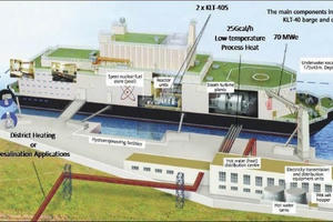 Xây nhà máy điện hạt nhân nổi - 'trào lưu' mới ở châu Á?