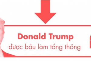 Kịch bản điên rồ nhất cho ngày đại cử tri Mỹ bỏ phiếu