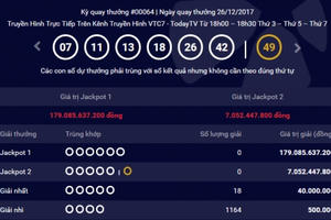 Kết quả xổ số Vietlott 26/12: Ai sẽ ẵm giải Jackpot 179 tỷ đồng?