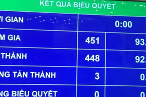 Chủ tịch Quốc hội Nguyễn Thị Kim Ngân làm Chủ tịch Hội đồng bầu cử Quốc gia