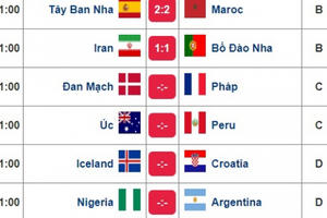 Lịch thi đấu World Cup 2018 hôm nay (26/6)