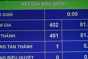 Ba đối tượng được miễn toàn bộ thuế sử dụng đất nông nghiệp