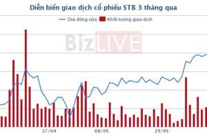 Nghị quyết nợ xấu được thông qua: Ngân hàng nào “mừng” nhất?