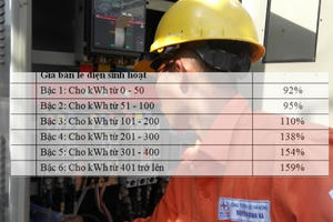 Biểu giá điện mới: 6 bậc, dùng càng nhiều chịu giá càng cao