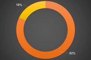 Những thống kê thú vị về 15 người giàu nhất Việt Nam 2016