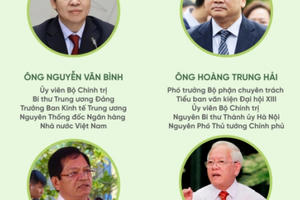 12 cán bộ cấp cao bị kỷ luật trong năm 2020 12 cán bộ cấp cao bị kỷ luật trong năm 2020
