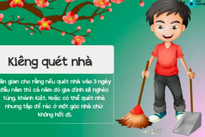 Những điều kiêng kỵ, không nên làm trong ngày đầu năm mới