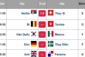 Lịch thi đấu World Cup 2018 hôm nay (23/6): Đức vs Thụy Điển tranh tài