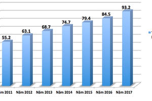 Bước ngắn và bước dài