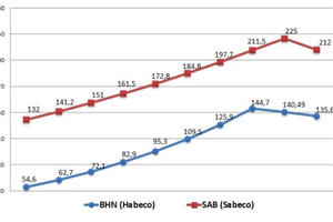 Cổ phiếu Sabeco 'bốc hơi' 8.300 tỷ đồng