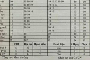 Sự thật về bảng điểm toàn 10 khiến cư dân mạng trầm trồ “con nhà người ta”