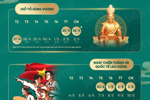 Bộ Nội vụ bác tin đồn nghỉ lễ 9 ngày liên tiếp, chốt lịch nghỉ Giỗ Tổ và 30/4 chính thức