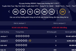 Kết quả xổ số Vietlott 4/11: Giải Jackpot hơn 93 tỷ đồng chưa tìm được người chơi may mắn