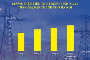 Điện lực Hà Nội khuyến nghị người dân nên sử dụng điện tiết kiệm