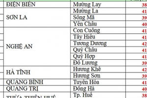 Thời tiết ngày 22/4: Miền Bắc và Trung nắng nóng mức nào? Thời tiết ngày 22/4: Miền Bắc và Trung nắng nóng mức nào?