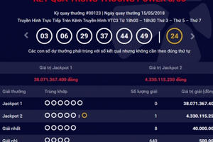 Kết quả xổ số Vietlott 15/5/2018: Jackpot2 tiếp tục “nổ”