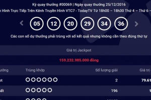 Mua bao nhiêu vé thì trúng số gần 80 tỷ đồng?