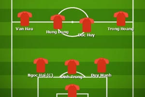 AFF Cup: Fox Sport châu Á có dự đoán gây bất ngờ lớn, trái ngược với truyền thông Việt Nam