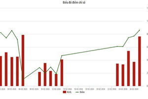 Thị trường UPCoM tháng 2: Thanh khoản giảm 29,91%