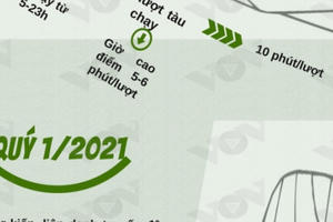 Thông tin cần biết về tàu Cát Linh-Hà Đông chạy thử toàn tuyến