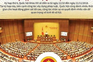 Sáng nay chính thức khai mạc Kỳ họp thứ 6, Quốc hội Khóa XIV