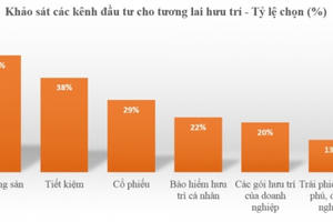 Làm thế nào để “nghỉ hưu sớm”
