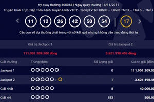 Xổ số Vietlott hôm nay 21/11: Trị giá giải Jackpot 1 đã lên tới hơn 111 tỷ đồng